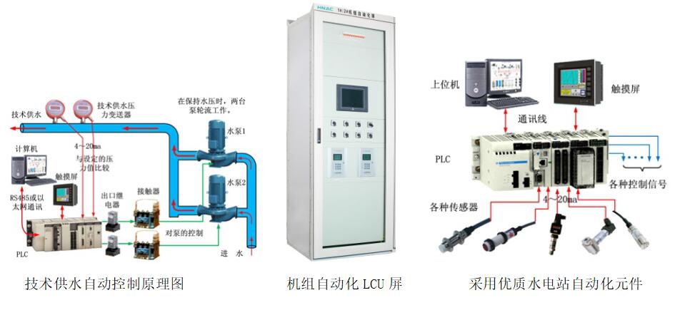 PJZ系列现地控制（LCU）屏3.jpg